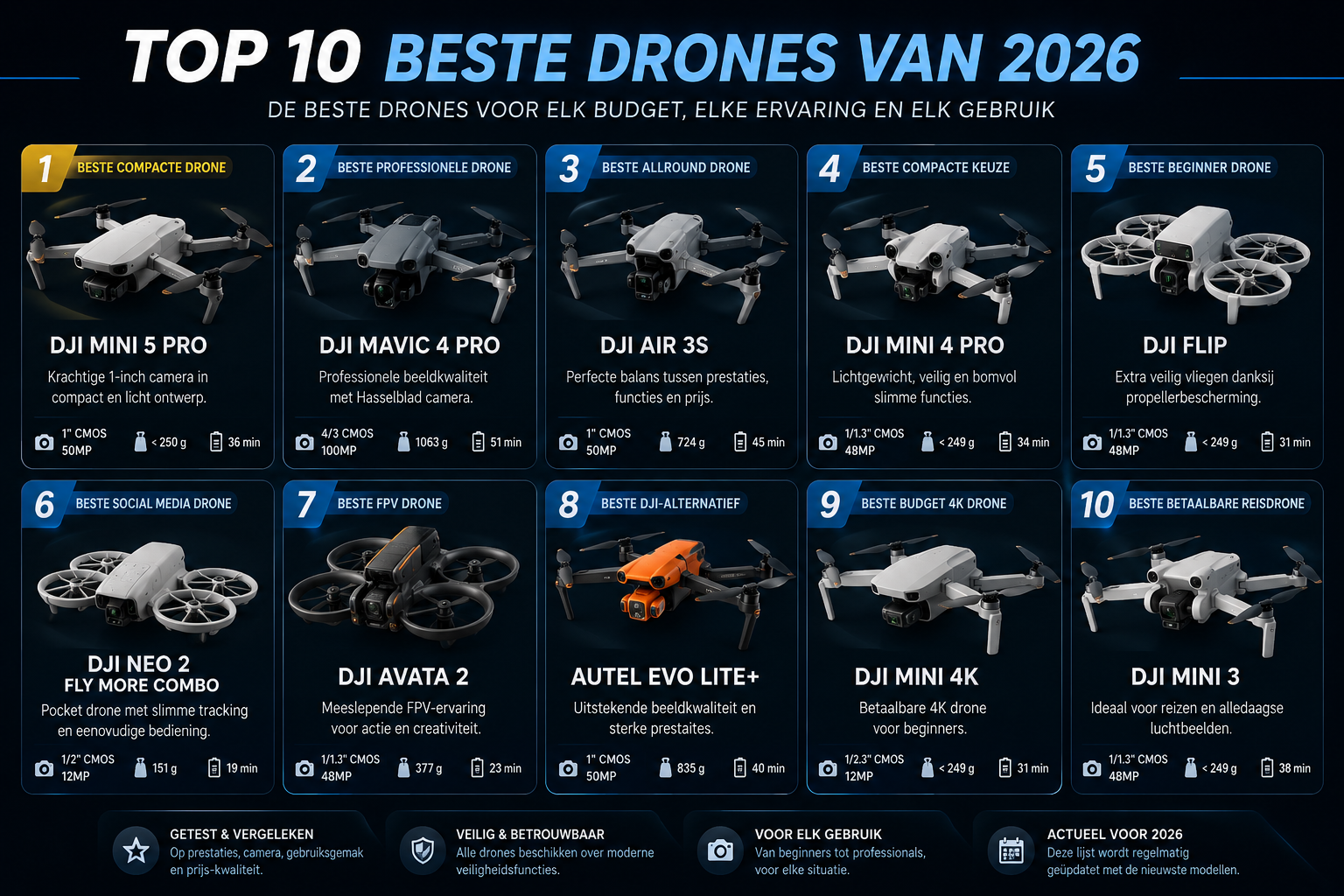Top 10 beste drones van 2026: welke drone moet je kopen?